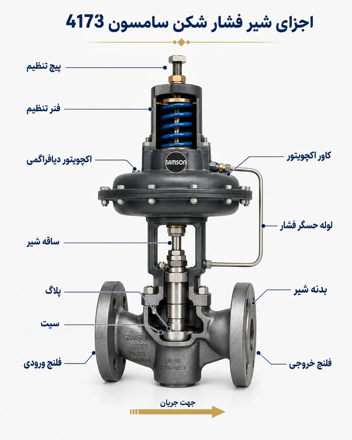 اجزای شیر فشار شکن سامسون